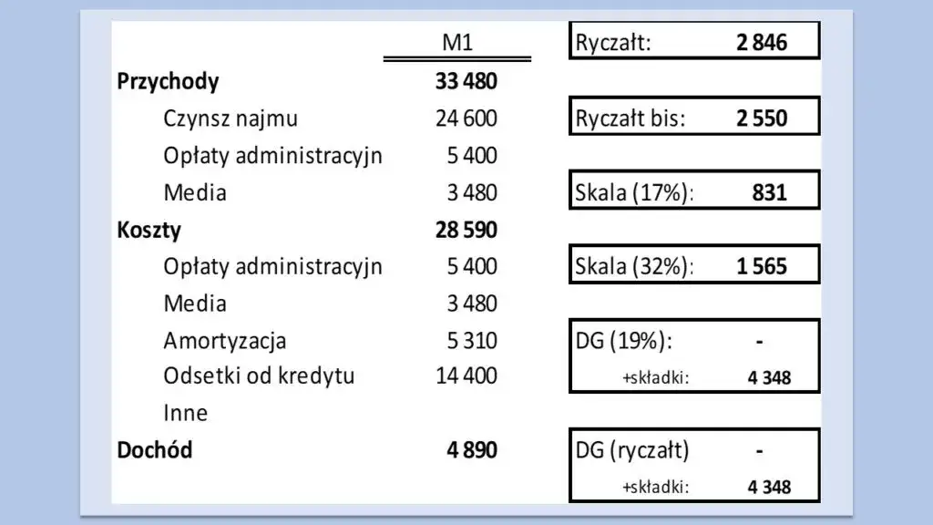 Podatek za wynajem mieszkania do kiedy? Spóźnienie może kosztować!