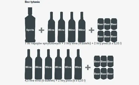 Ile można przewieźć alkoholu z Czech? Zaskakujące limity i zasady