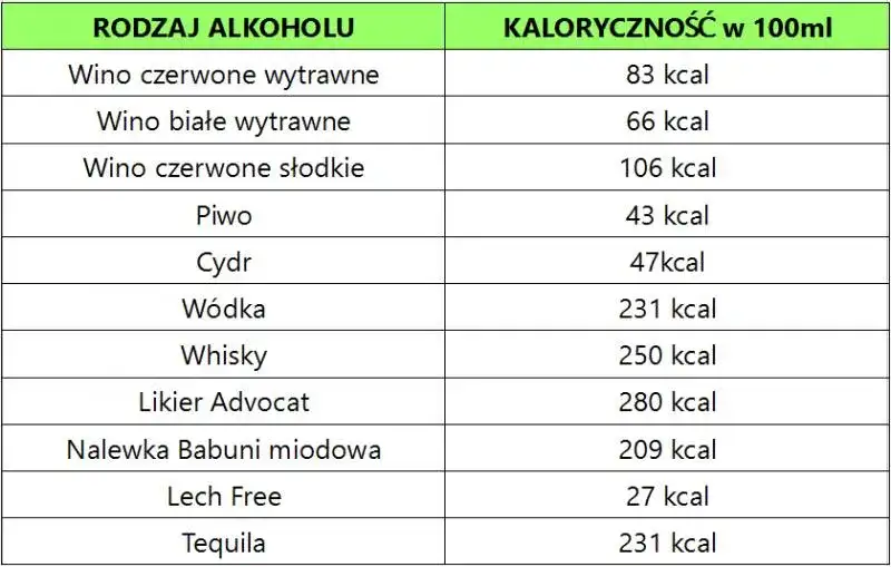 Ile kalorii ma 0.5 l wódki? Zaskakujące fakty o kaloriach w alkoholu