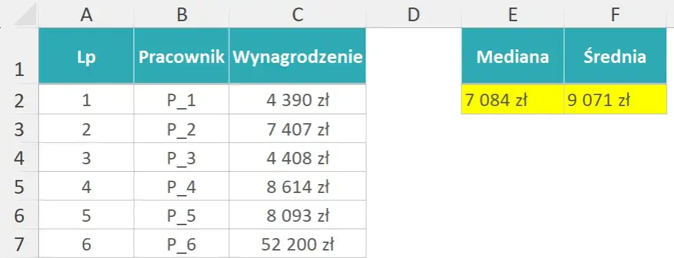Jak obliczyć medianę w Excelu i skutecznie analizować dane
