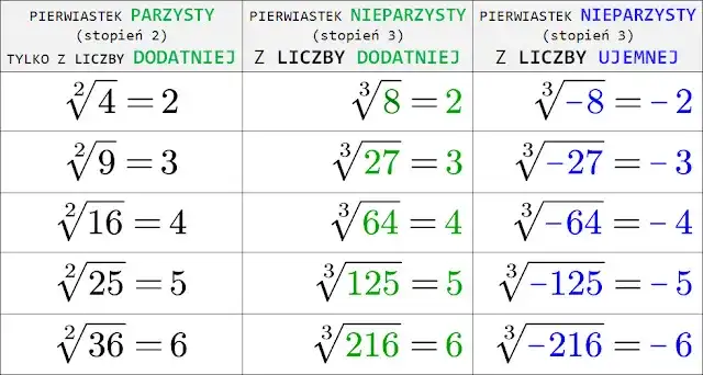 Jak obliczyć ile to jest pierwiastek trzeciego stopnia - proste metody i wzory