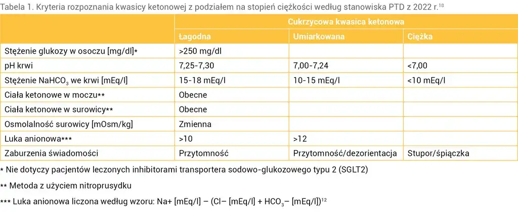Kwasica ketonowa - jakie badania są kluczowe dla diagnozy?