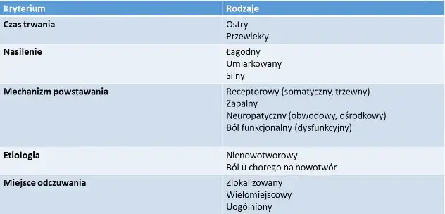Jak długo trwa ból przewlekły? Odkryj szokujące fakty o czasie trwania