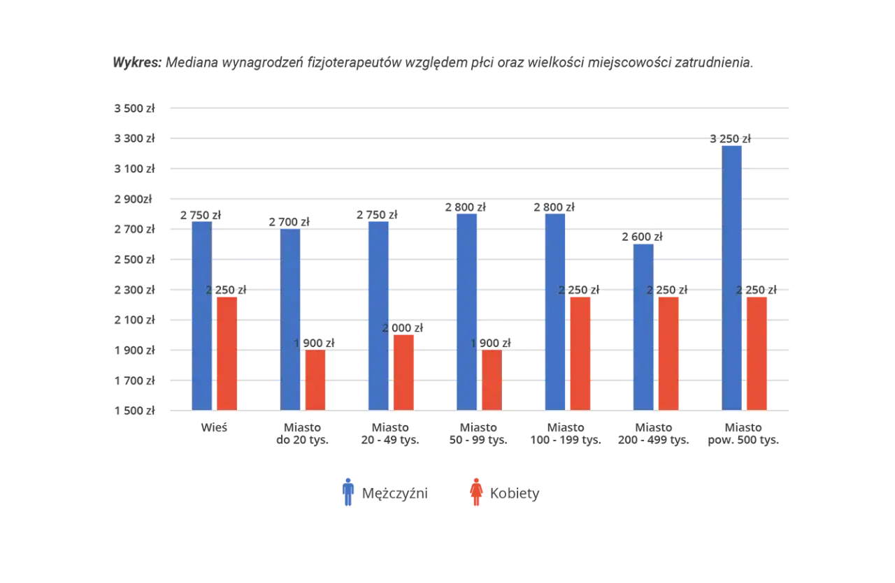 Ile zarabia fizjoterapeuta sportowy? Zaskakujące fakty o wynagrodzeniach