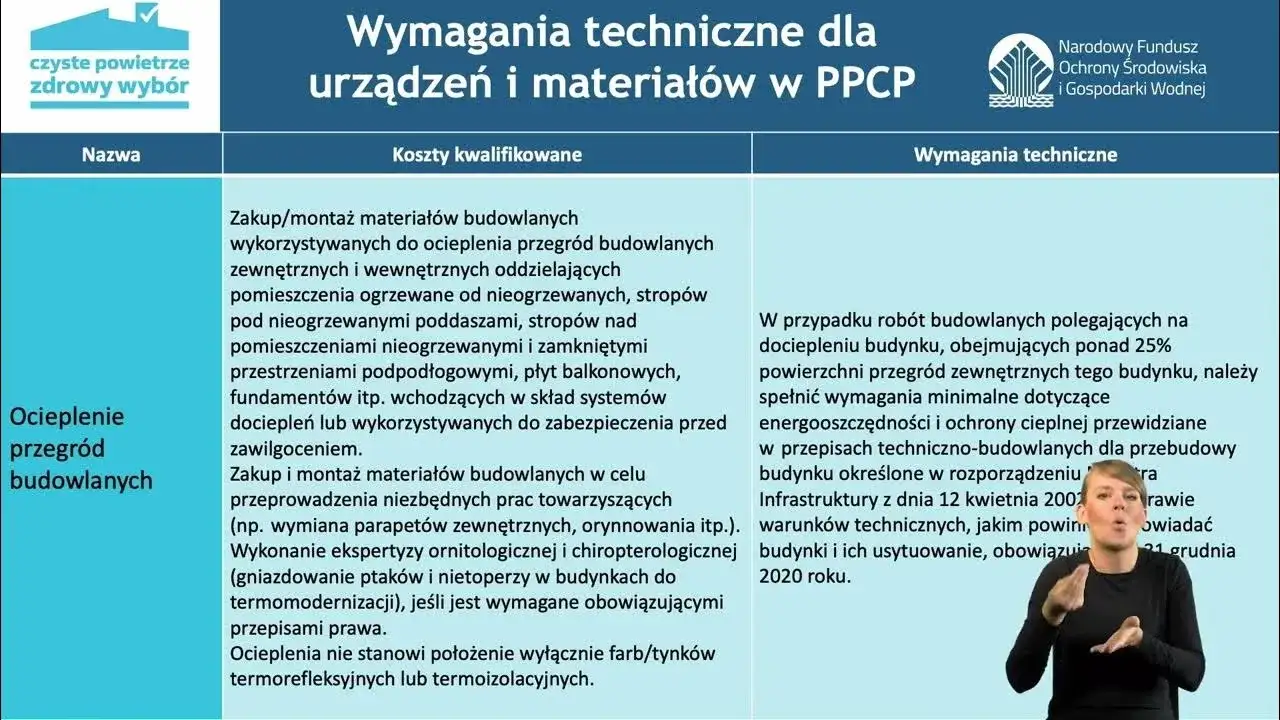 Ocieplenie przegród budowlanych w programie Czyste Powietrze - oszczędności i zdrowie