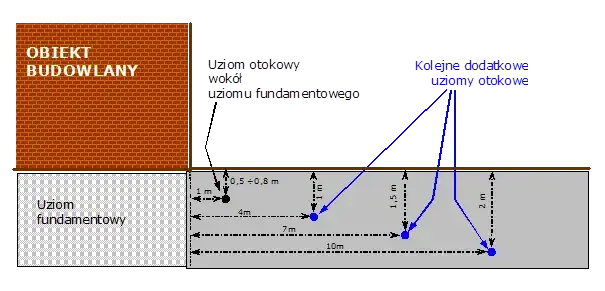 Ile metrów bednarki do uziemienia? Sprawdź, jak uniknąć błędów