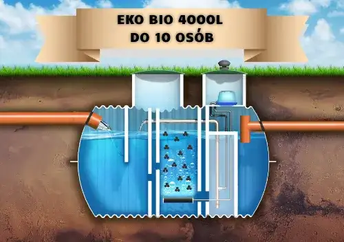 Jak zamontować przydomową oczyszczalnię ścieków bez błędów i kosztów