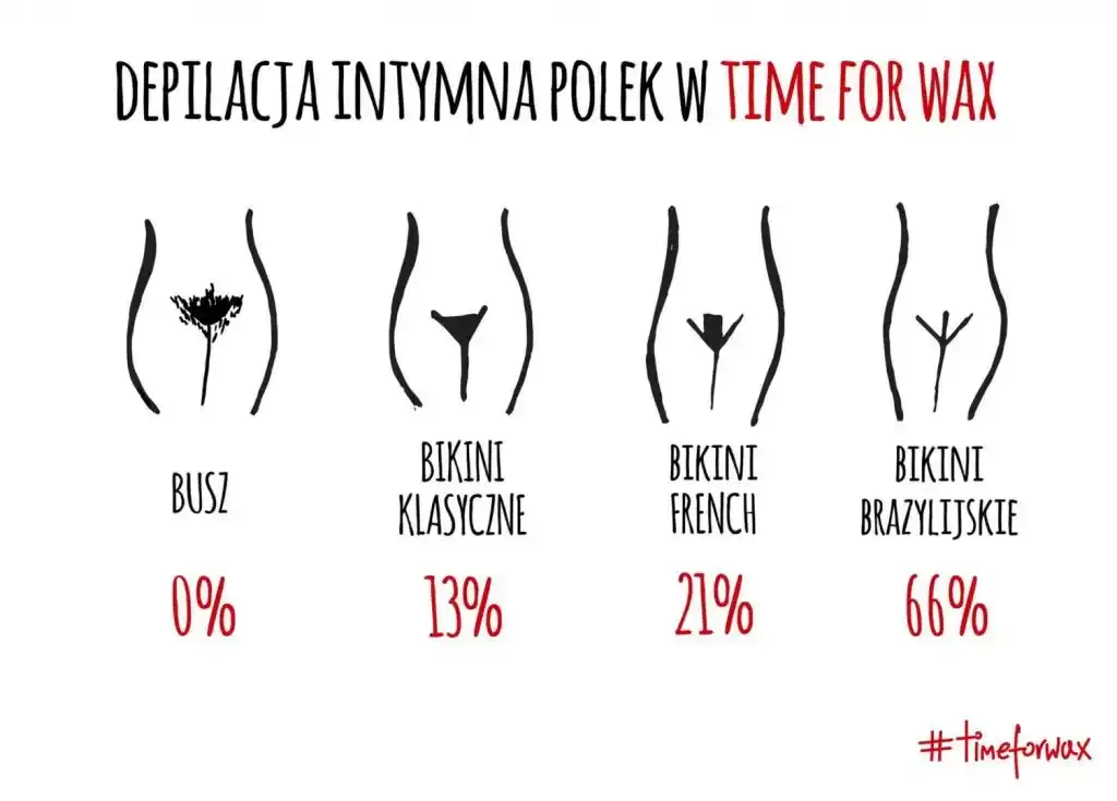 Bikini płytkie: Co to? Różnice, metody, pielęgnacja przewodnik