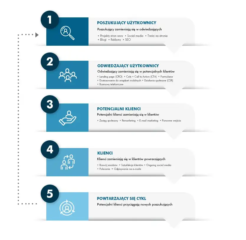 Skuteczne sposoby na pozyskanie klientów do biura podróży i ich lojalność