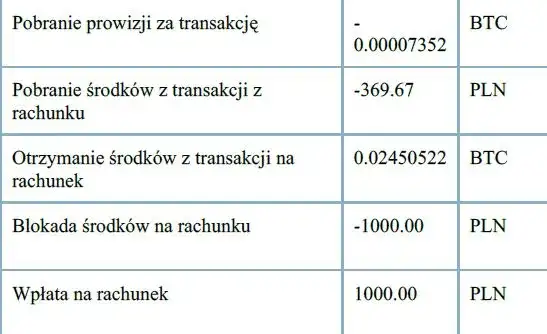 Podatek od krypto: Jak legalnie zminimalizować i odroczyć?
