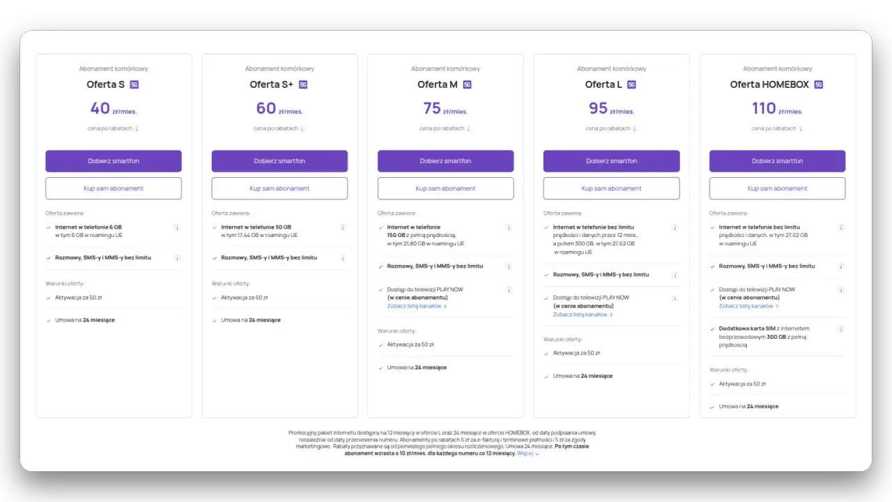 Oferty Play: S (40 zł), S+ (60 zł), M (75 zł), L (95 zł), HOMEBOX (110 zł). Umowa na 24 miesiące. Kiedy można przedłużyć umowę w Play? Sprawdź szczegóły.