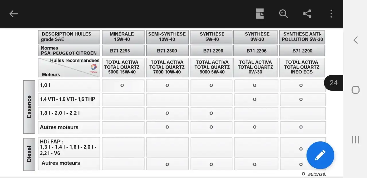 Jaki olej do Peugeot 308 1.6 benzyna - uniknij kosztownych błędów