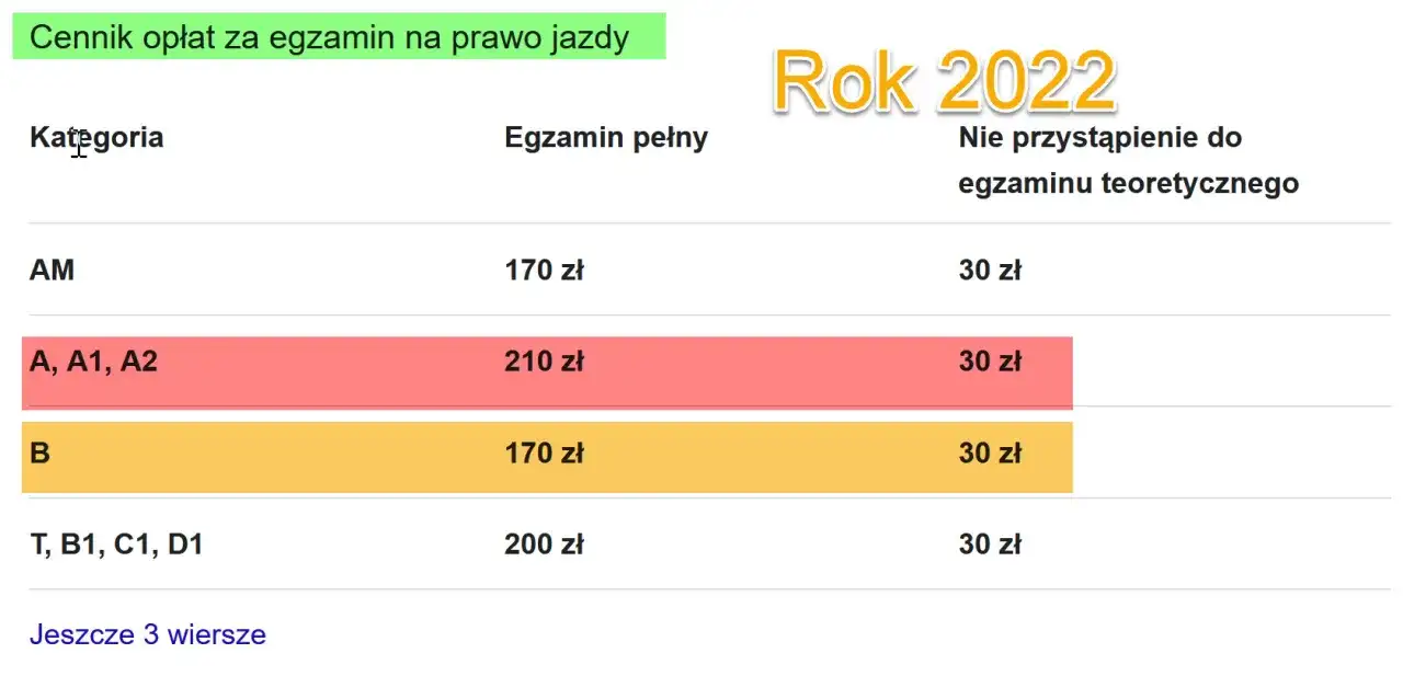 Cennik opłat za egzamin na prawo jazdy w 2022. Ile się czeka na wydanie prawo jazdy? Zależy od kategorii.