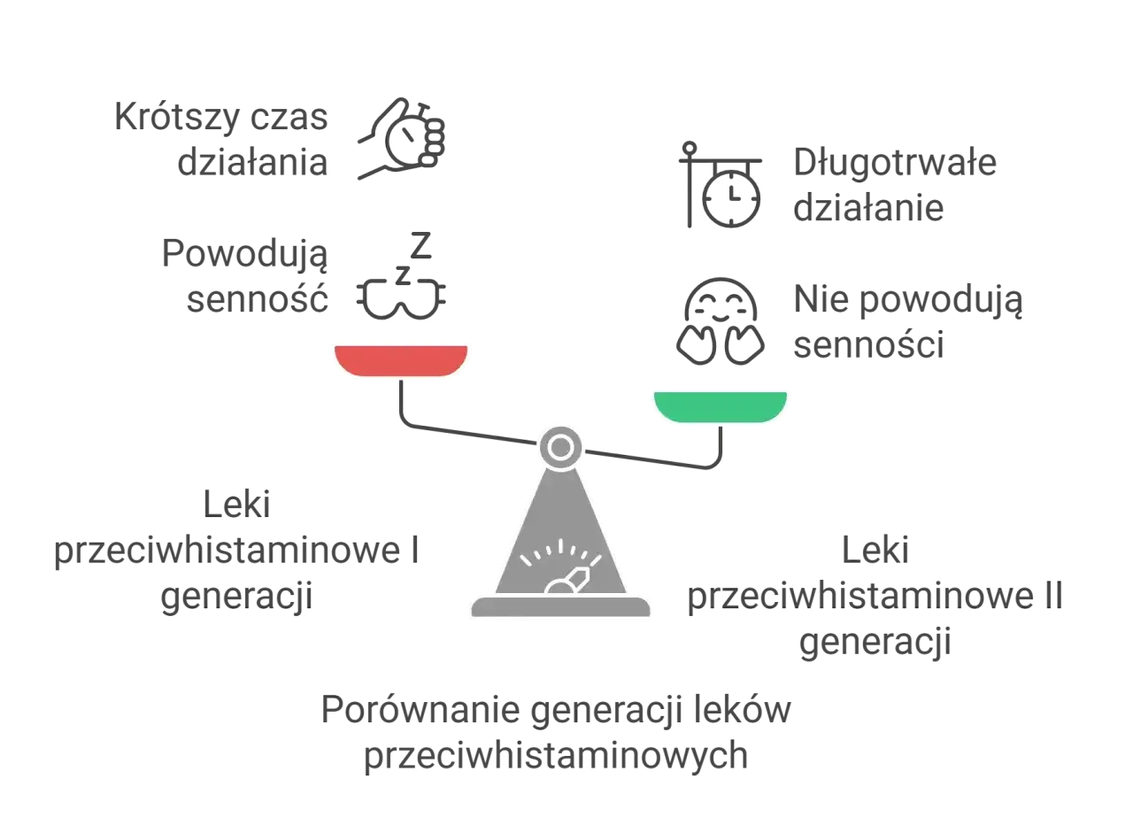 Alergia: Jakie leki wybrać? Bez recepty czy od alergologa?