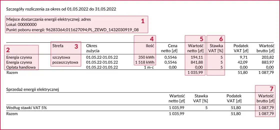 Jakie są stawki i zasady taryfy C11 w PGE? Informacje dla przedsiębiorców