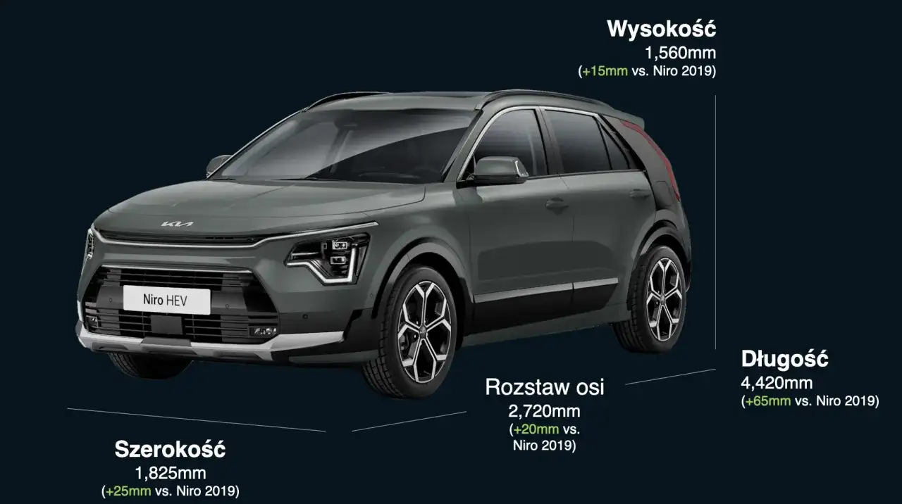 Kia Niro Wymiary (SG2): Bagażnik, wnętrze, porównanie. Czy to dla Ciebie?