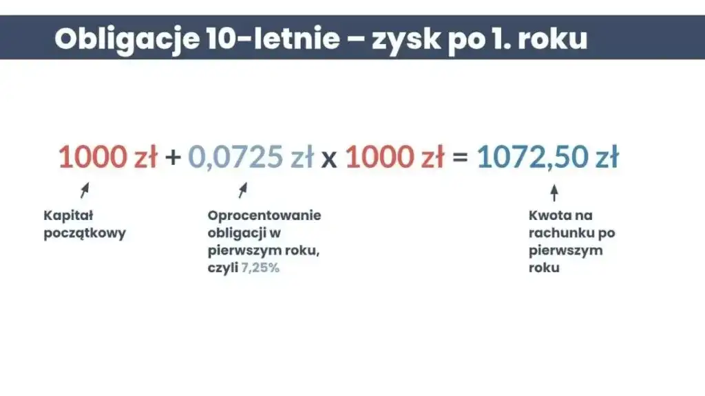Rentowność obligacji skarbowych: Jak obliczyć i zmaksymalizować zysk?