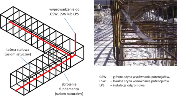 Jak podłączyć bednarkę do rozdzielni - uniknij kosztownych błędów