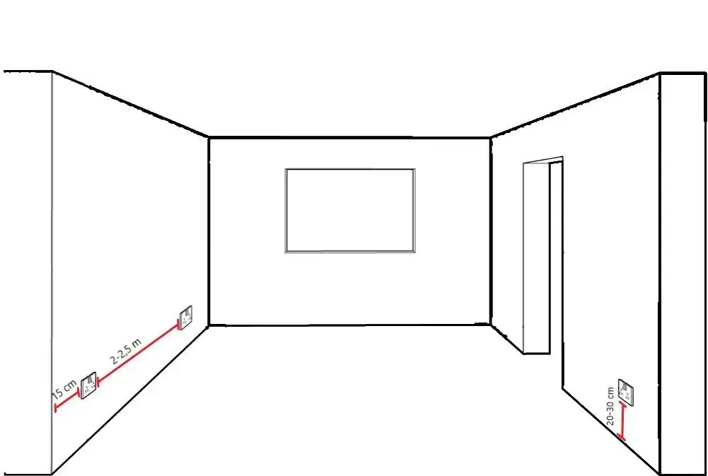 Gniazdka ile od podłogi? Odkryj idealne wysokości dla bezpieczeństwa