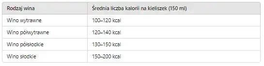Czy wino jest kaloryczne? Odkryj, jak wpływa na Twoją wagę