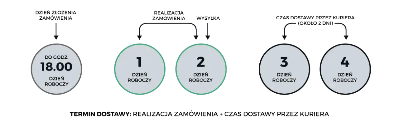 Ile trwa wywołanie zdjęć? Od ręki do 8 tygodni poznaj terminy