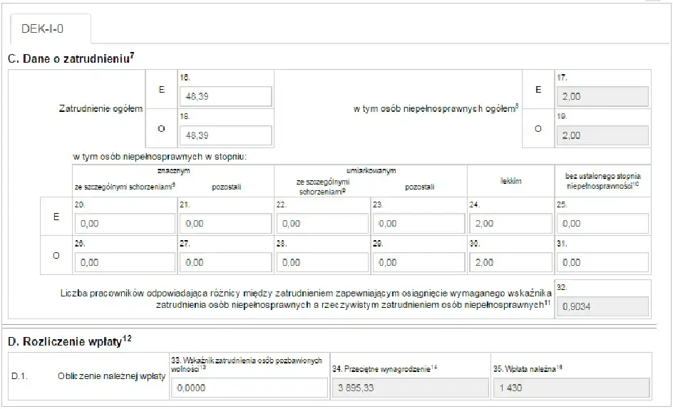 Jak wyliczyć stan zatrudnienia do PFRON - uniknij błędów w obliczeniach