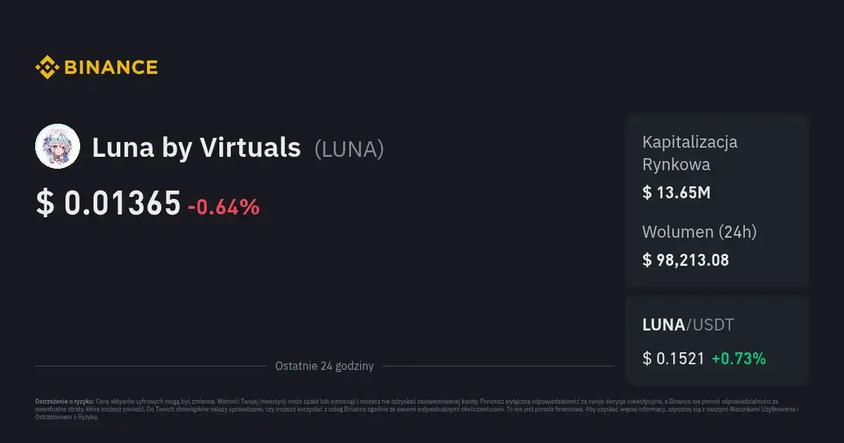 Cena kryptowaluty Luna - Ostatnie wartości w czasie rzeczywistym