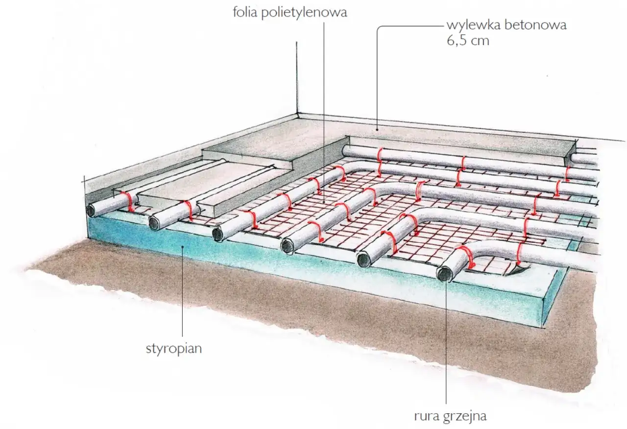 Jak rozłożyć ogrzewanie podłogowe, aby uniknąć błędów i strat ciepła