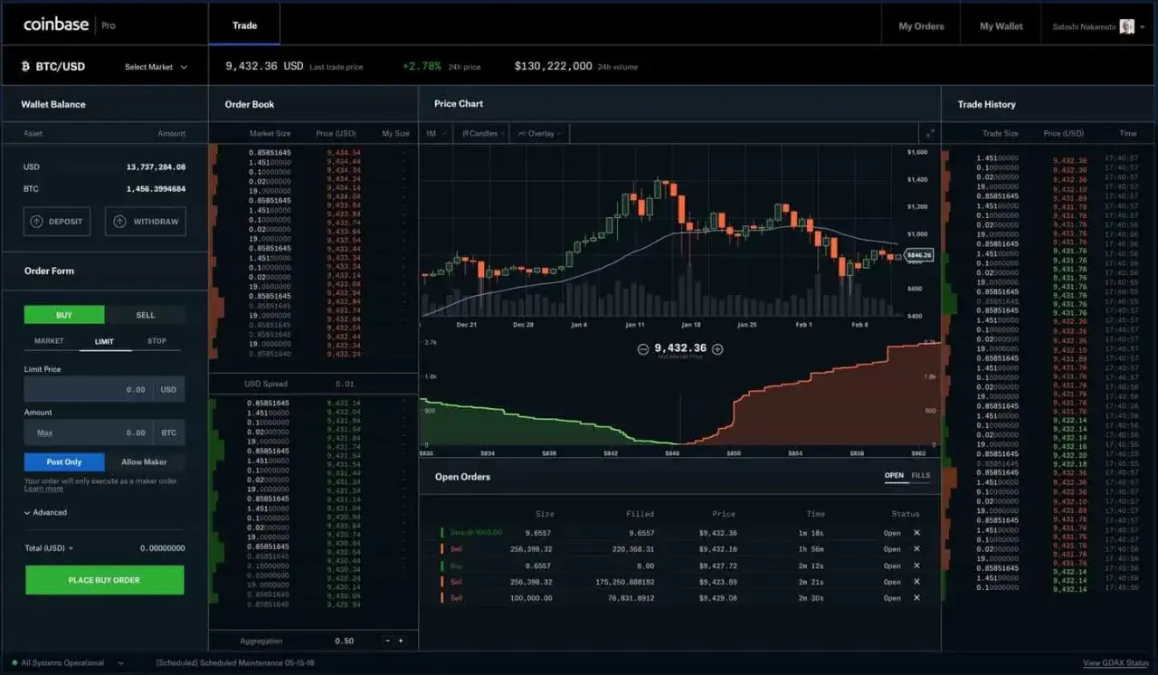 Coinbase recenzja: wysokie opłaty i ograniczenia dla Polaków