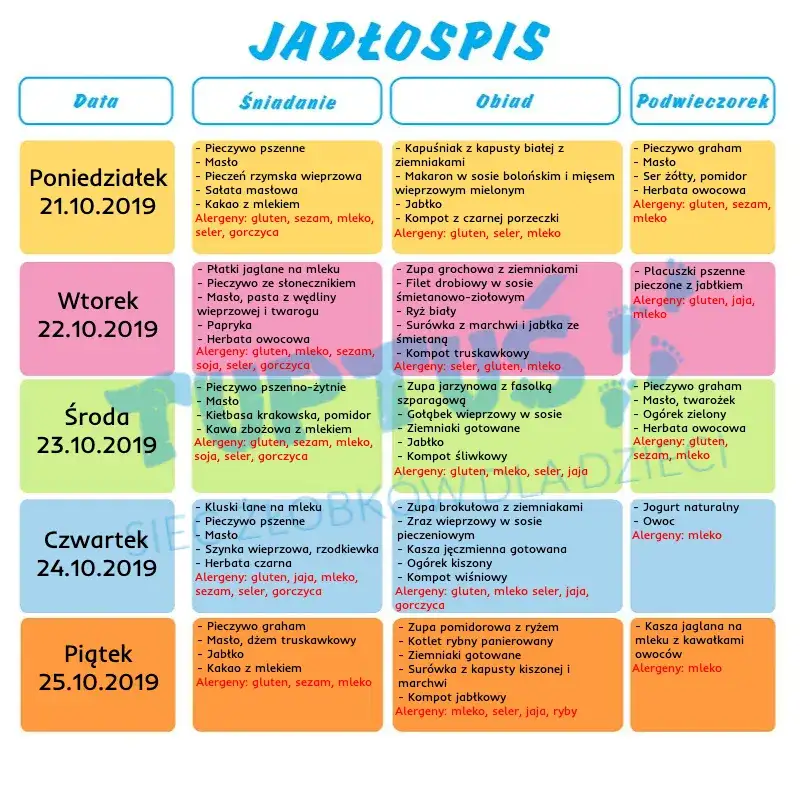 Co jedzą roczne dzieci w żłobku? Jadłospis, zasady, alergie.