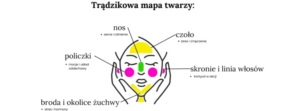 Trądzik młodzieńczy: Twoja mapa drogowa do zdrowej skóry