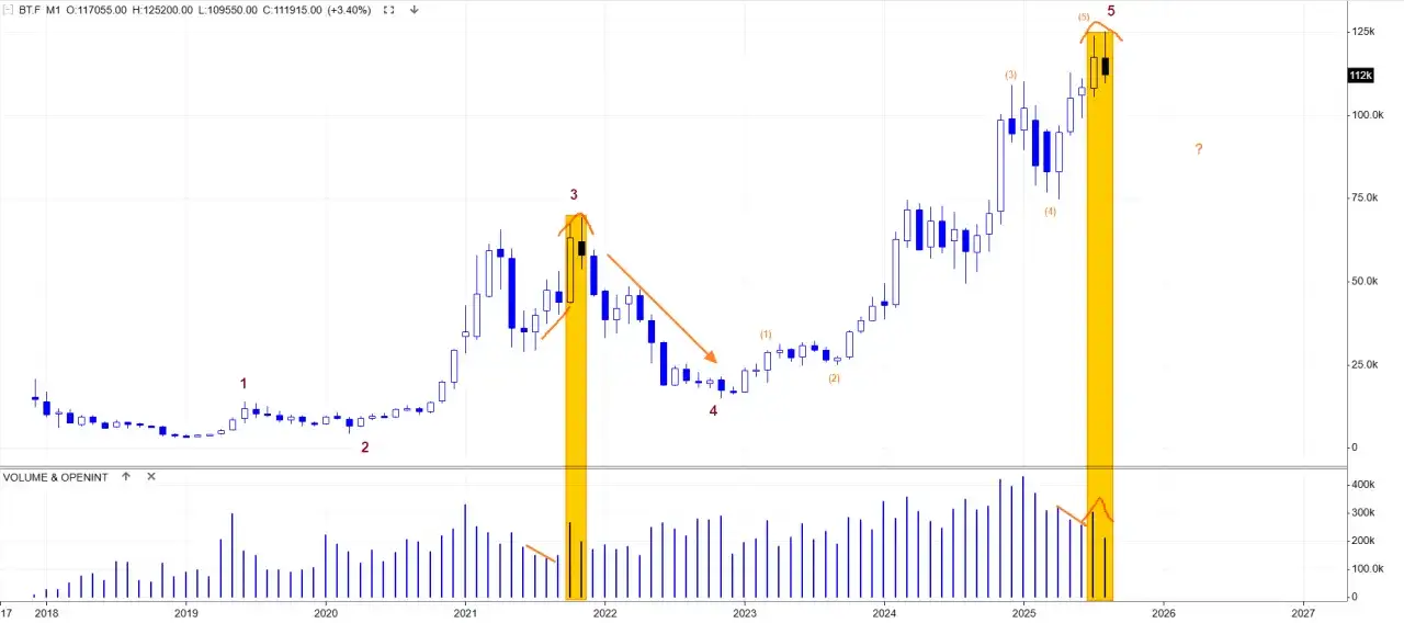 Kryptowaluty 2026: czy warto inwestować? Zyski, ryzyko, podatki