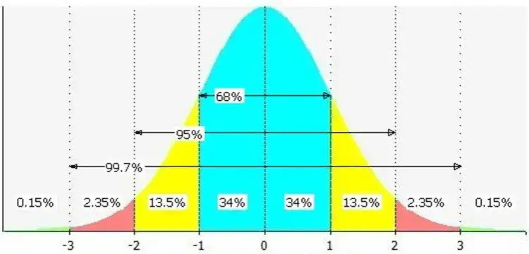 Prosty sposób na wykres Gaussa w Excelu - praktyczny poradnik z przykładami