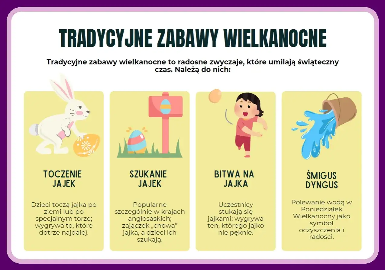 Tradycyjne zabawy wielkanocne: toczenie, szukanie, bitwa na jajka i Śmigus-Dyngus. Znaczenie symbole wielkanocne to radość i oczyszczenie.