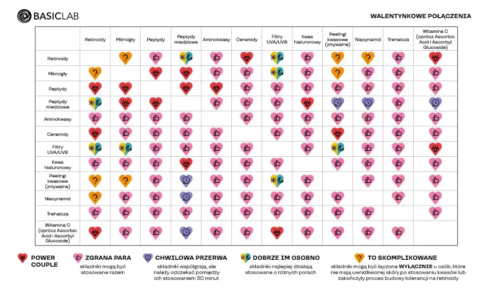 Retinol i kwas hialuronowy: jak łączyć dla cery bez podrażnień?