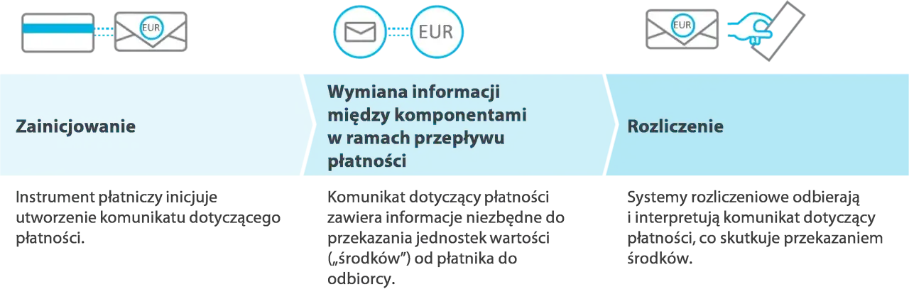 Technologia płatności: 12 euro - Czy to dużo? Kluczowe aspekty 