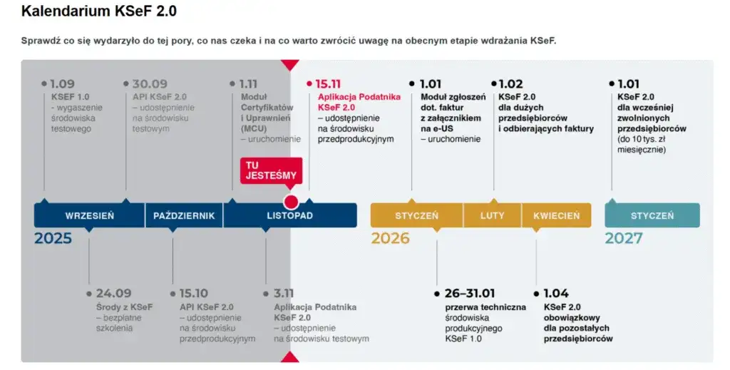 Terminy faktur 2024: KSeF, wyjątki i jak uniknąć błędów