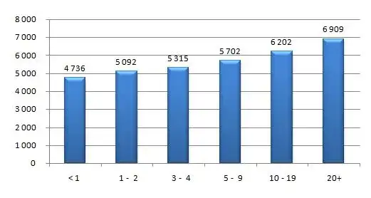 Ile zarabia fizjoterapeuta w Szwajcarii? Zaskakujące fakty o wynagrodzeniach