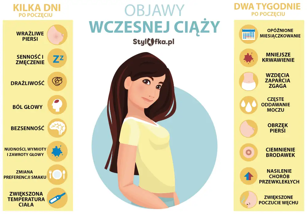 Ciąża czy PMS? Jak rozpoznać pierwsze objawy i co dalej?