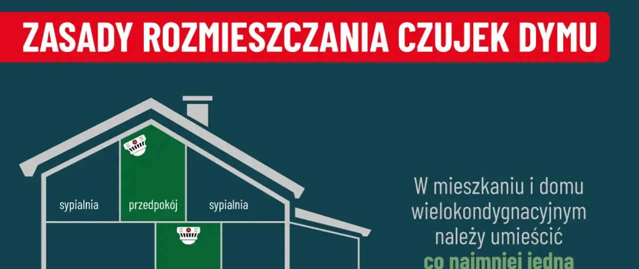 Schemat rozmieszczenia czujników dymu i czadu w domu. W mieszkaniu i domu wielokondygnacyjnym należy umieścić co najmniej jeden czujnik dymu i czadu.