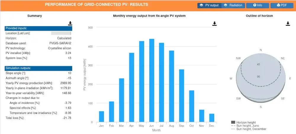 Ile kW prądu? Zrozum kWh, dobierz fotowoltaikę i oszczędzaj
