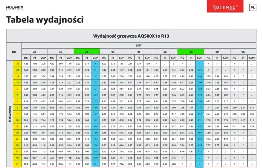 Pompa ciepła 80m²: ile kW? Sprawdź kluczowe czynniki i obliczenia