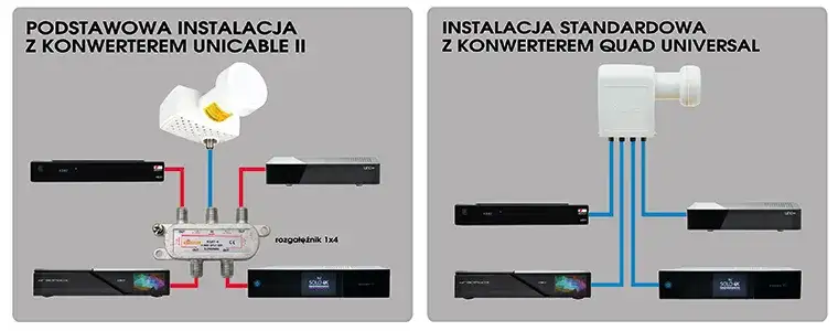 Ile wejść satelitarnych potrzebuje system multiroom? Praktyczny poradnik