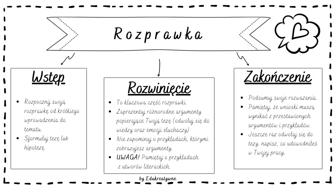 Rozprawka na 5! Krok po kroku do perfekcji na egzaminie