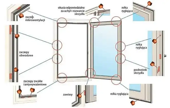 Samodzielna regulacja okien: Szczelność, komfort, niższe rachunki