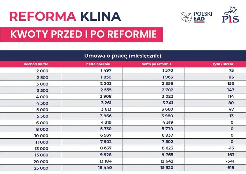 Amortyzacja budynków: 10 czy 40 lat? Zmiany po Polskim Ładzie