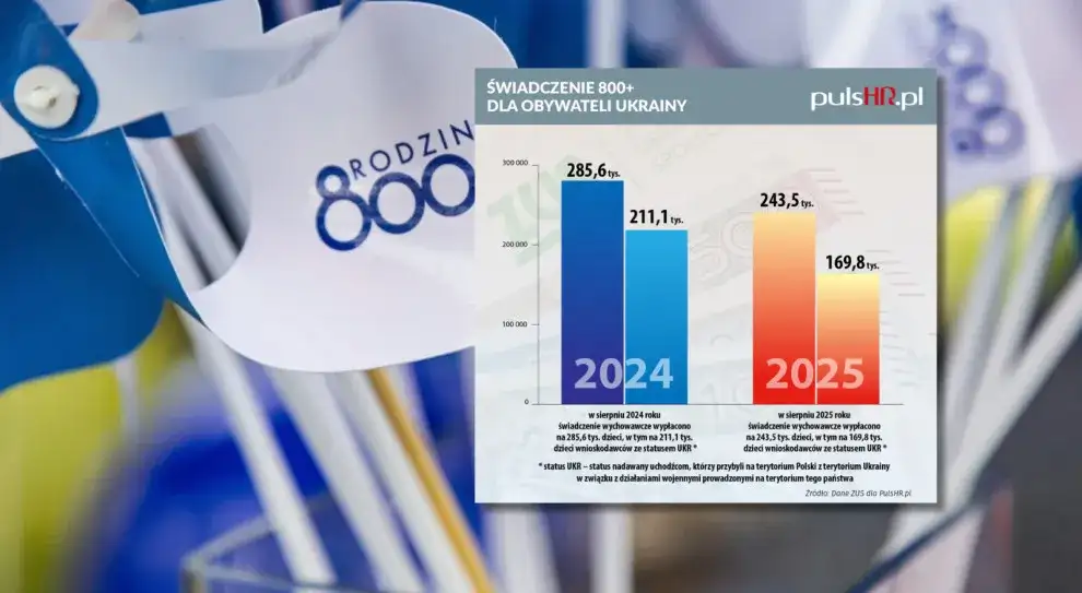 800 plus do 25 lat? Fakty i alternatywy dla studentów!