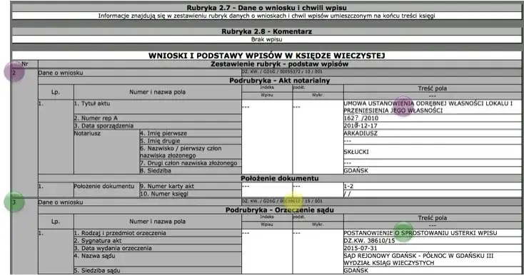 Jak założyć księgę wieczystą dla nieruchomości gruntowej bez problemów