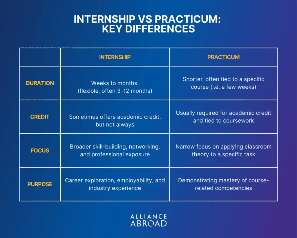 Staż: Czy warto? Jak wybrać i wykorzystać szansę na karierę