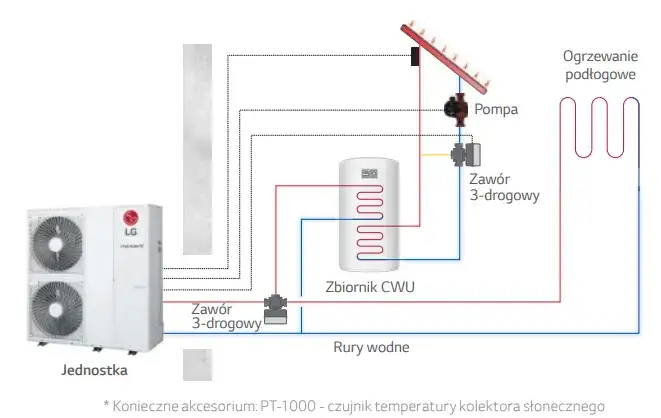 Montaż pompy ciepła monoblok Instrukcja